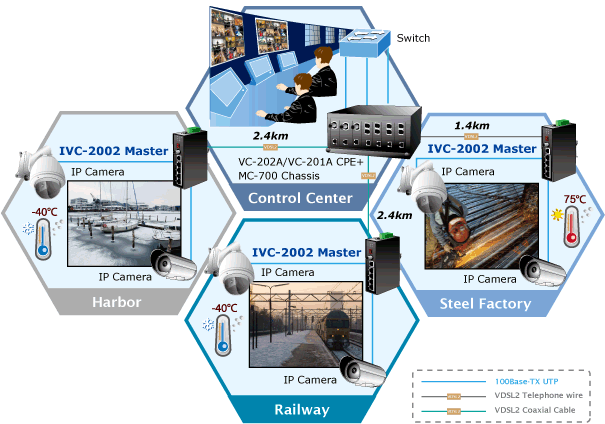 4-Port 10/100Base-TX + 1-Port BNC / RJ-11工业级以太网延伸器 - PLANET 产品